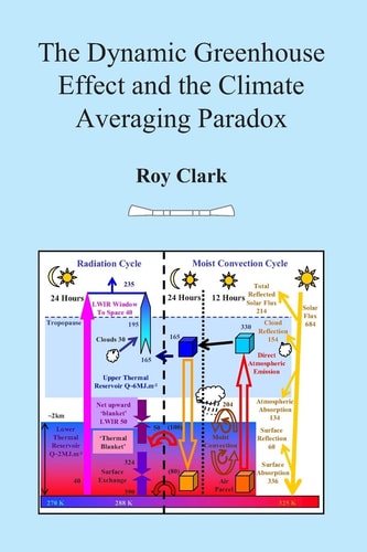The Dynamic Greenhouse Effect and the Climate Averaging Paradox Ventura Photonics Monograph VPM 001