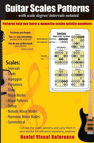Guitar Scales Patterns with Scale Degree/ Intervals Notated You Hear You Forget, You See You Remember(these Scales Patterns), You Do You Understand (your Practice) - Chinese Proverb
