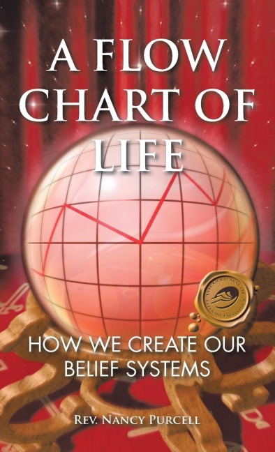 A Flow Chart of Life: How We Create Our Belief Systems