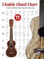 Ukulele Chord Chart