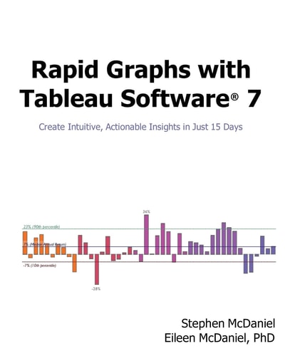 Rapid Graphs with Tableau Software 7 Create Intuitive, Actionable Insights in Just 15 Days