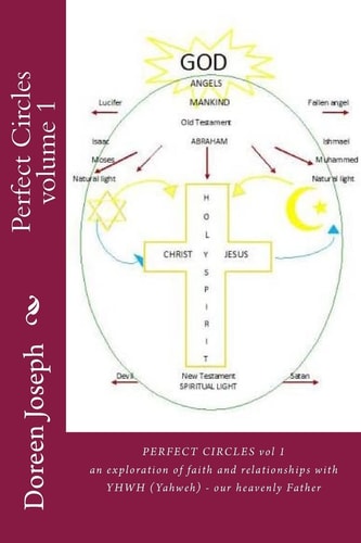 Perfect Circles An Exploration of Faith and Relationships with YHWH (Yahweh) - Our Heavenly Father Vol. 1