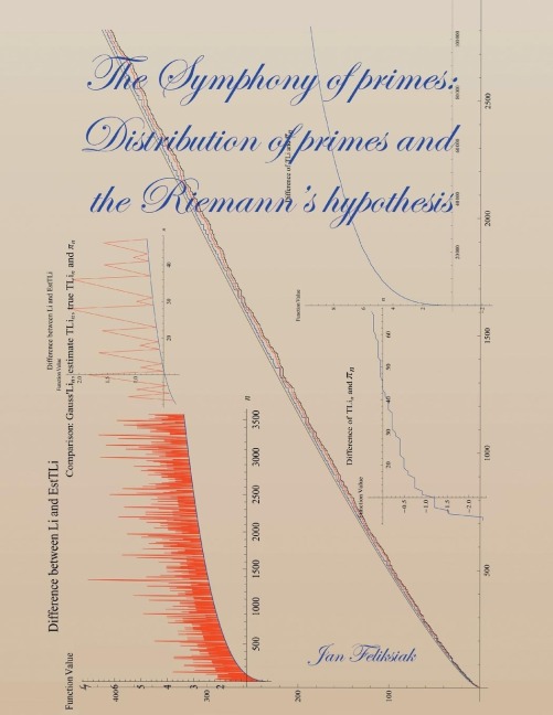 The Symphony of Primes, Distribution of Primes and Riemanns Hypothesis