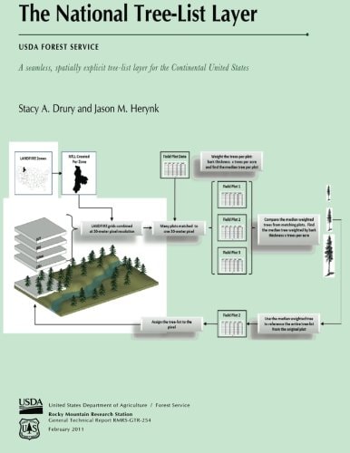 The National Tree-List Layer
