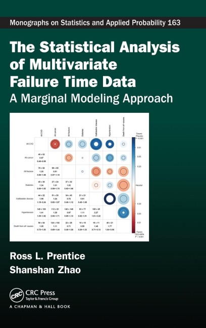 The Statistical Analysis of Multivariate Failure Time Data: A Marginal Modeling Approach