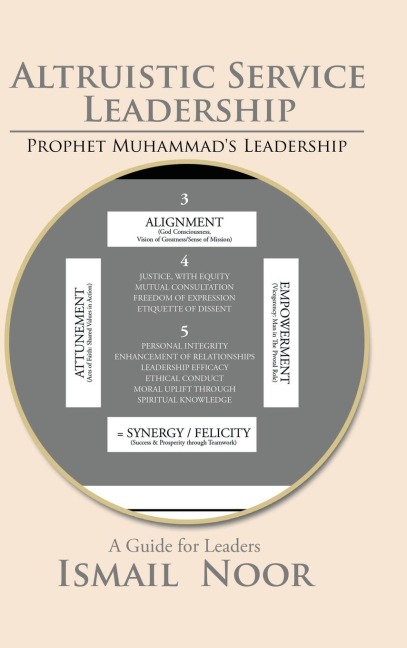 Altruistic Service Leadership: Prophet Muhammads Model
