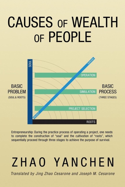 Causes of Wealth of People: Principle and Process of Entrepreneurism