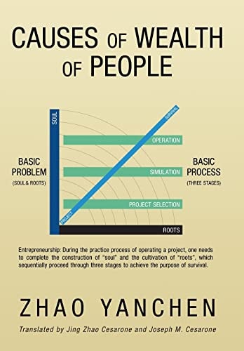 Causes of Wealth of People Principle and Process of Entrepreneurism