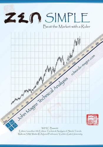 Zen Simple Beat the Market With a Ruler