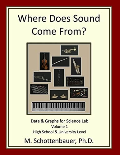 Where Does Sound Come From? Data & Graphs for Science Lab Volume 1