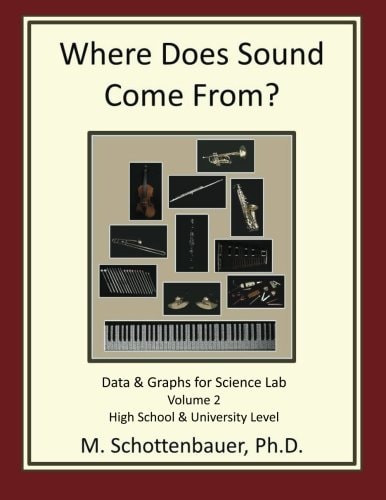 Where Does Sound Come From? Data & Graphs for Science Lab Volume 2