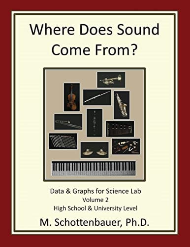 Where Does Sound Come From? Data & Graphs for Science Lab Volume 2