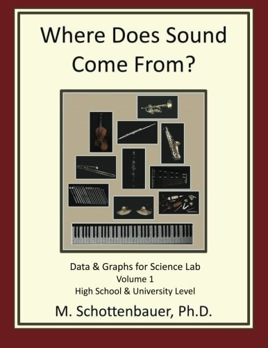 Where Does Sound Come From? Data & Graphs for Science Lab Volume 1