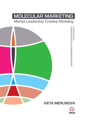Molecular Marketing Market Leadership Creative Modeling