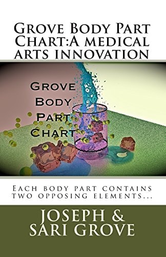 Grove Body Part Chart A Medical Arts Innovation