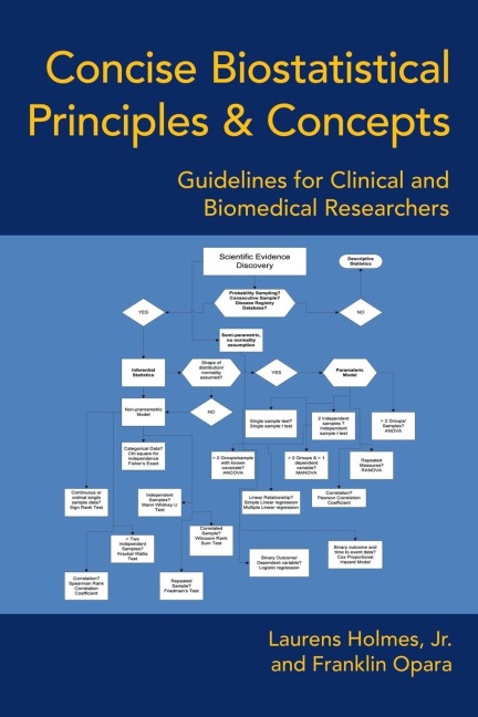 Concise Biostatistical Principles & Concepts: Guidelines for Clinical and Biomedical Researchers