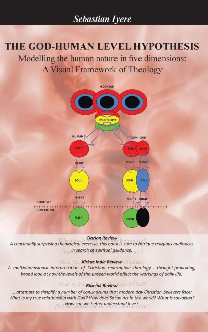The God-Human Level Hypothesis: Modelling the Human Nature in Five Dimensions: A Visual Framework of Theology