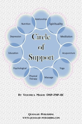 Circle of Support