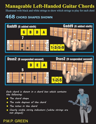 Manageable Left-Handed Guitar Chords Illustrated with Black and White Strings to Show Which Strings to Play for Each Chord