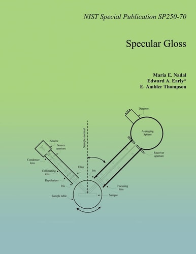 Specular Gloss