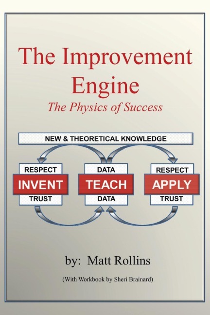 The Improvement Engine: The Physics of Success