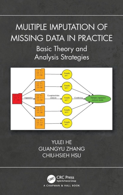 Multiple Imputation of Missing Data in Practice: Basic Theory and Analysis Strategies