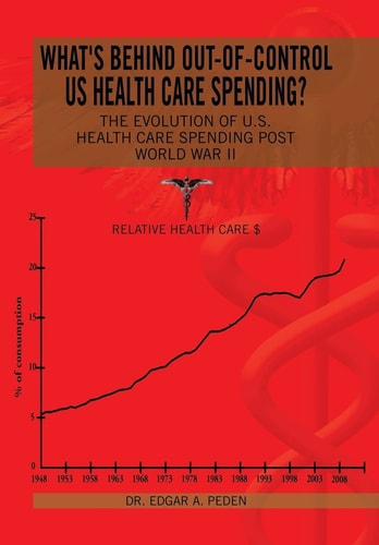 What's Behind Out-of-control US Health Care Spending? The Evolution of U.S. Health Care Spending Post World War II