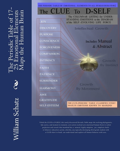 The Periodic Table of 17-25 Emotional Elements Maps the Human Brain Titled the CLUE to D-SELF, This Exact, Central, Science of Emotions Simulates the Brain's General Organized Architecture of Mankind's 17 Phylogenetic Core-Actions Evolved Core-emotions
