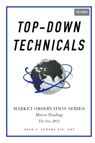Top-Down Technicals Macro Trading, The Yen 2012