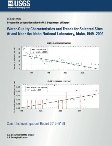 Water-Quality Characteristics and Trends for Selected Sites At and Near the Idaho National Laboratory, Idaho, 1949?2009