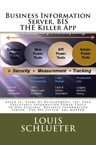 Business Information Server, BIS The World's Greatest Productivity App. After 45+ Years Of Development; 150+ User Executable Information Power Tools In One Scalable Business Information Server; The BIS System Aka MAPPER
