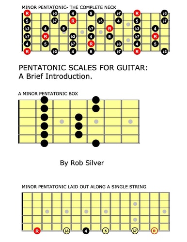 Pentatonic Scales For Guitar A Brief Introduction.