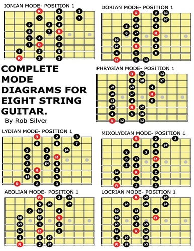 Complete Mode Diagrams for Eight String Guitar