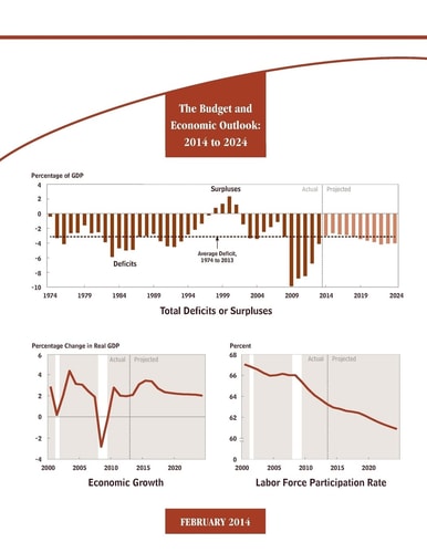 The Budget and Economic Outlook 2014 to 2024