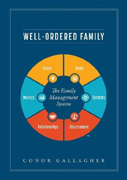 Well Ordered Family