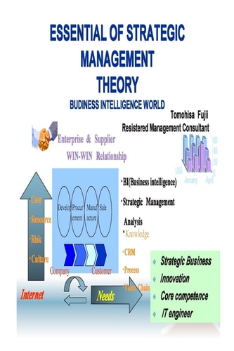 Essential of Strategic Management Theory (Strategic Management Series)