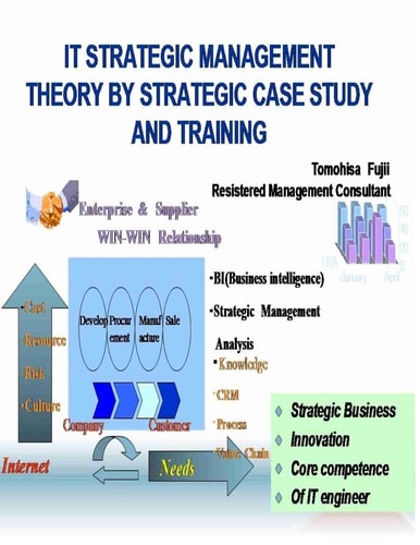 IT Strategic Management Theory by Strategic Case Study and Training Strategic Management Innovation