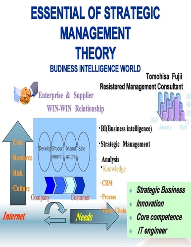 Essential of Strategic Management Theory
