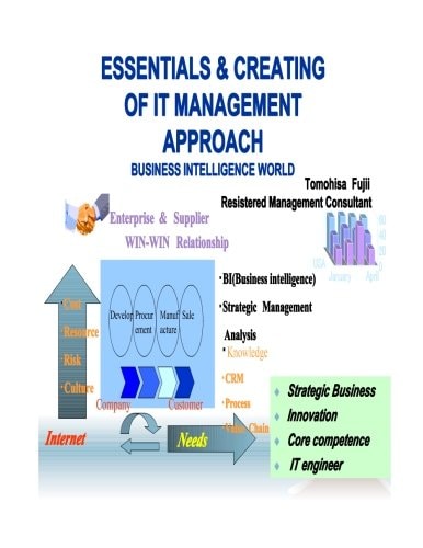 Essentials and Creating of IT Management Approach 7 Steps and the 4 Corner Viewpoint of the Practice Which Leads IT Management to the Success