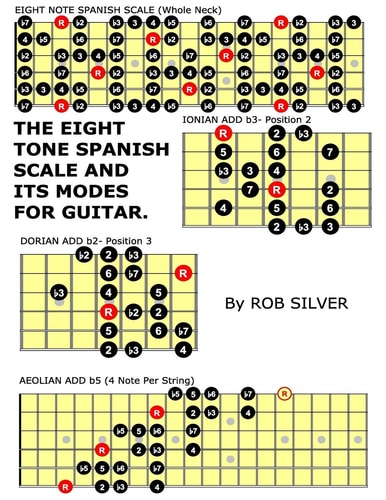 The Eight Tone Spanish Scale and Its Modes for Guitar