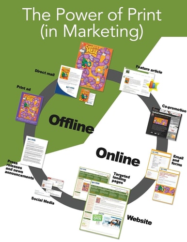 The Power of Print (in Marketing) Using Print to Bolster a Multi-Touch Marketing Campaign