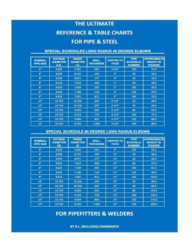 The Ultimate Reference and Table Charts for Pipe and Steel for Pipefitters and Welders