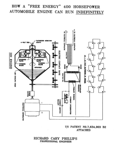 How a "Free Energy" 400 Horsepower Automobile Engine Can Run Indefinitely