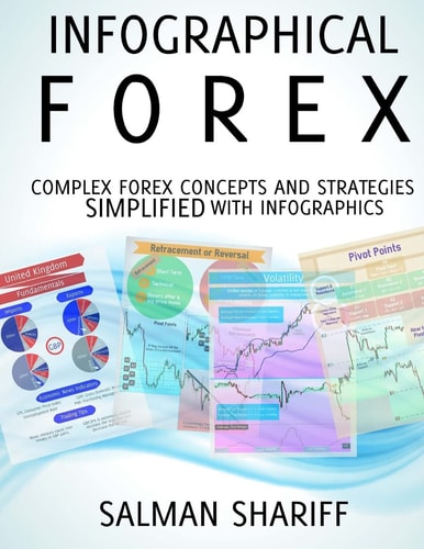 Infographical Forex Complex Forex Concepts and Strategies Simplified with Infographics