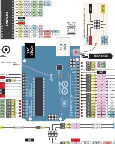 Arduino Manual in English Arduino Manual