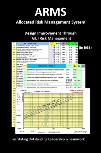 ARMS Allocated Risk Management System Design Improvement Through Risk Management
