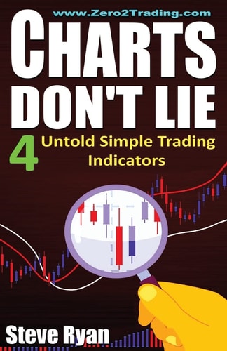 Charts Don't Lie The 4 Untold Trading Indicators (How to Make Money in Stocks Trading for A Living)