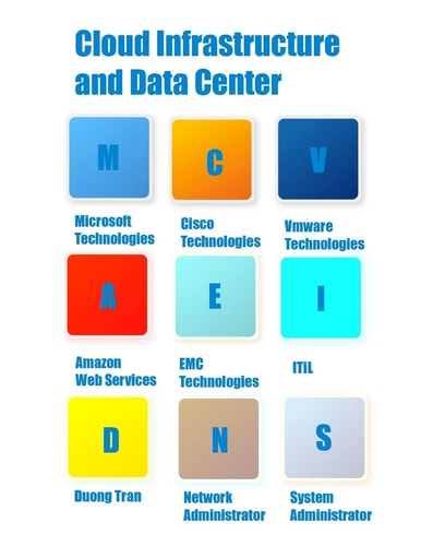 Cloud Infrastructure And Data Center
