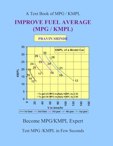 Improve FUEL AVERAGE (MPG / KMPL)