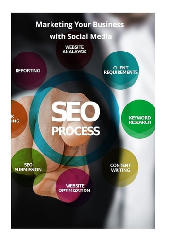 Marketing Your Business with Social Media Strategies Branding for Success